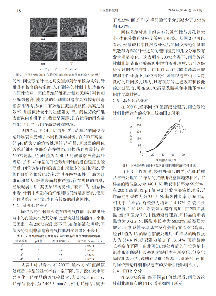 碳纖維，預(yù)氧絲，芳綸，PTFE，聚丙烯腈